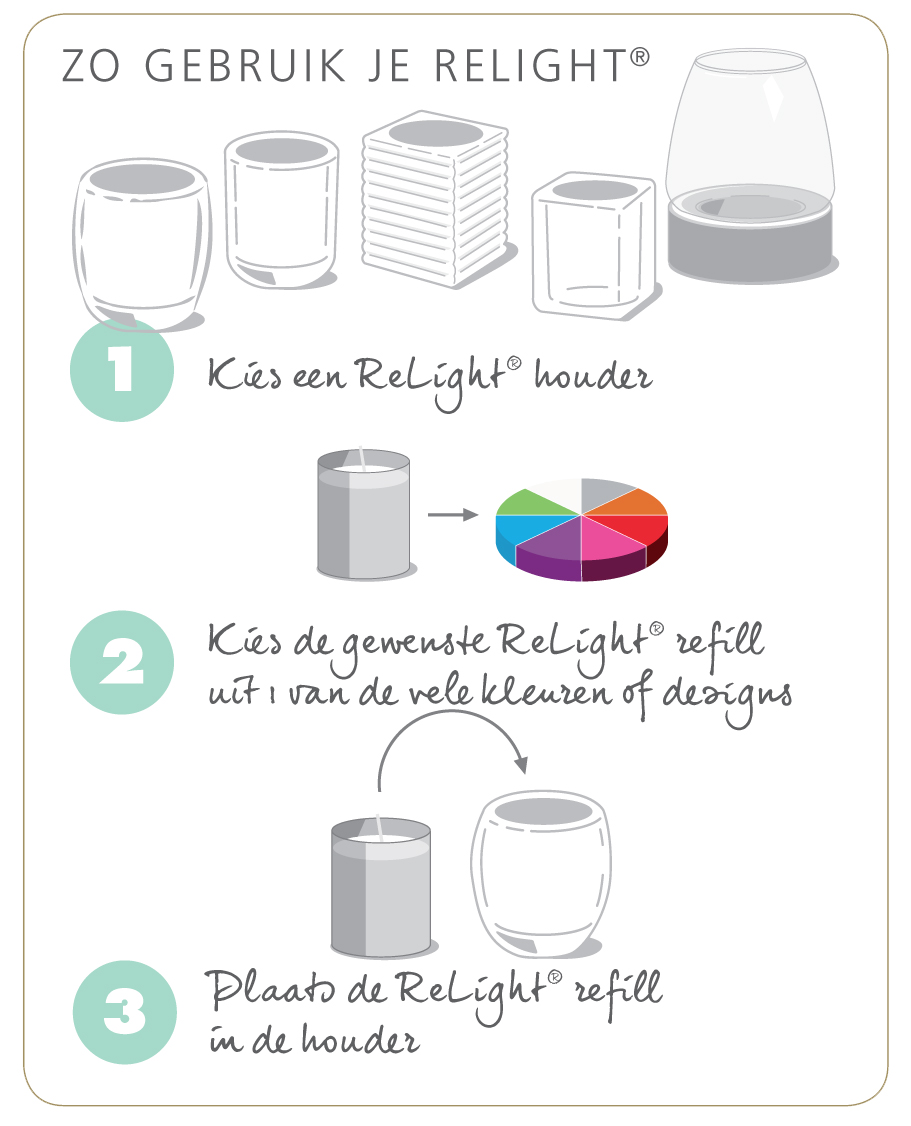 Relight® refills 24 uur 64/52 tray 20 stuks , Oranje Relight® refills 24 uur 64/52 tray 20 stuks , Oranje